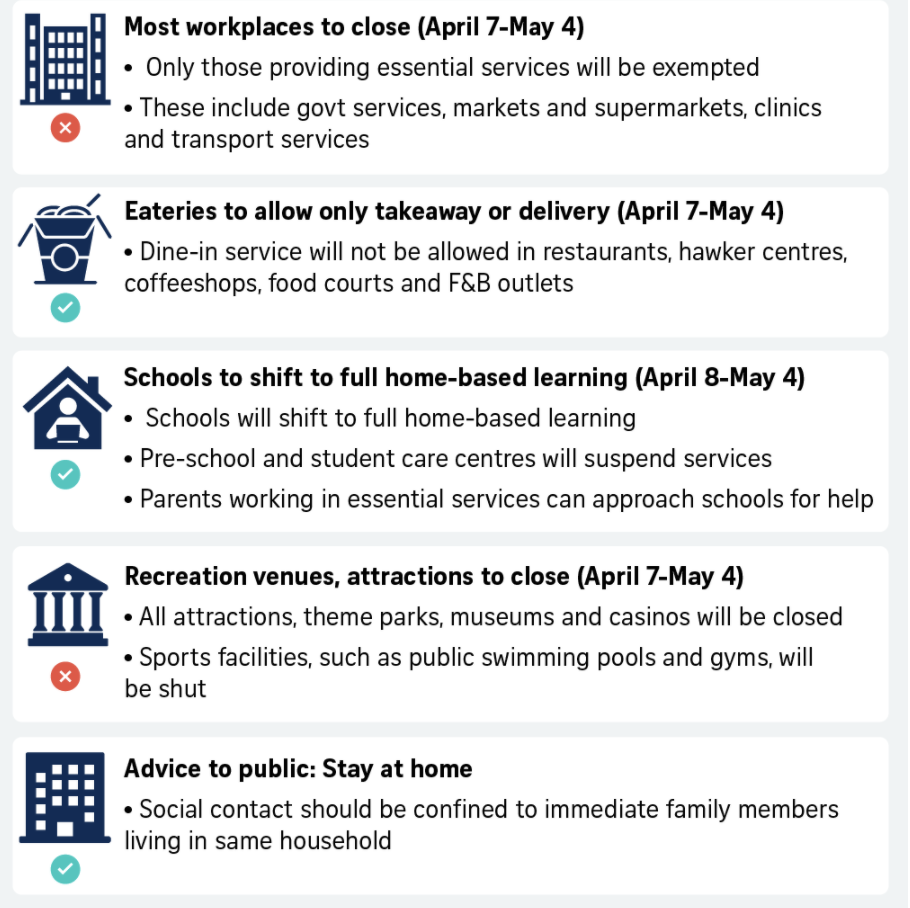 Circuit Breaker - Measures